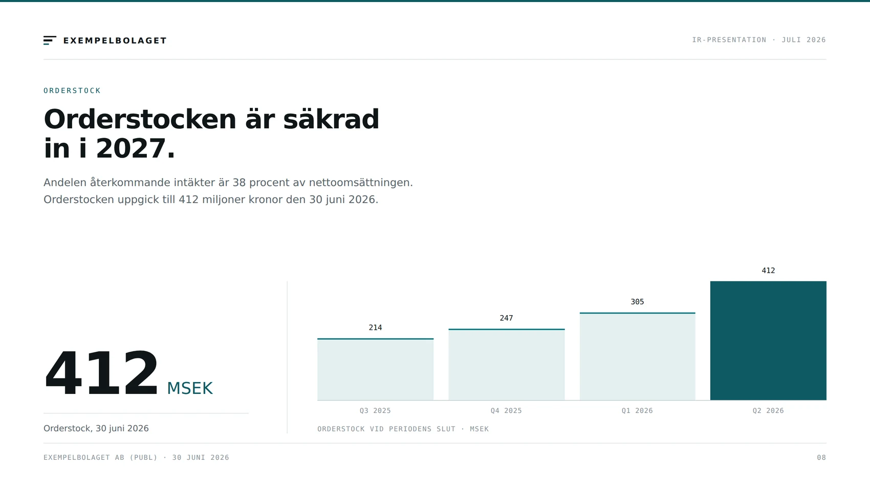 IR-presentation svenska